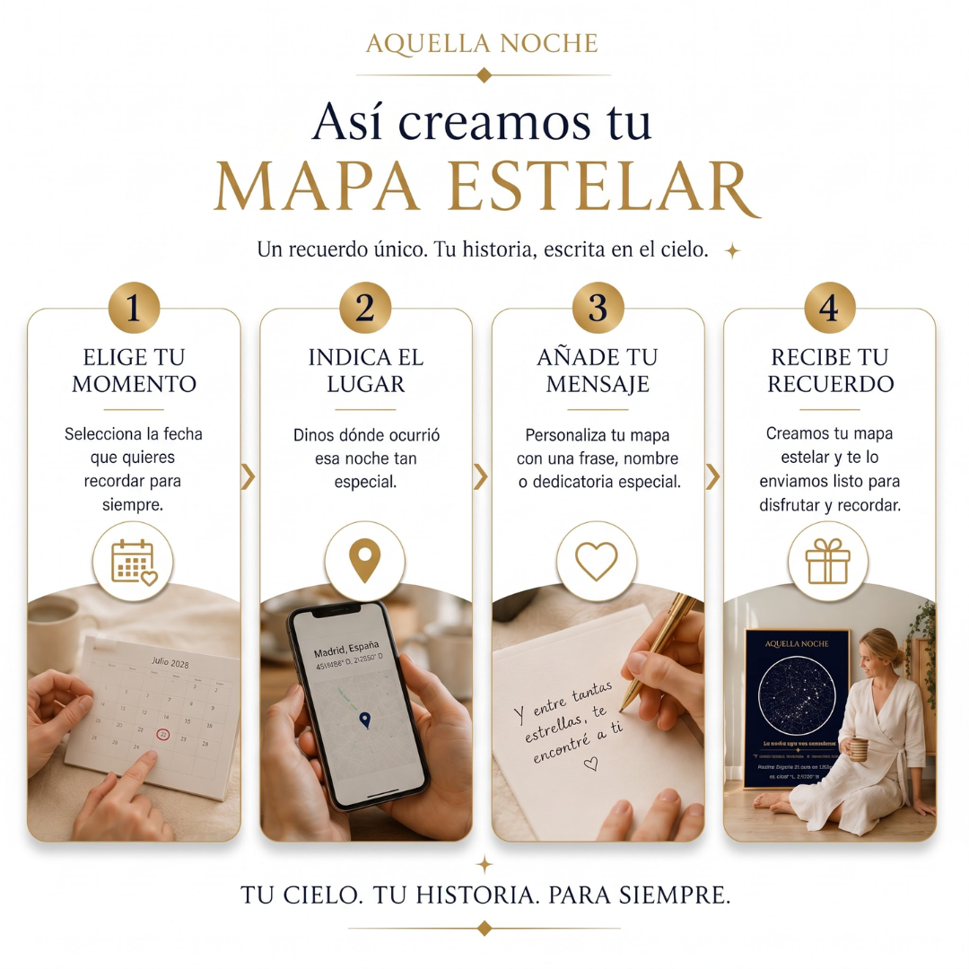Mapa Estelar Personalizado